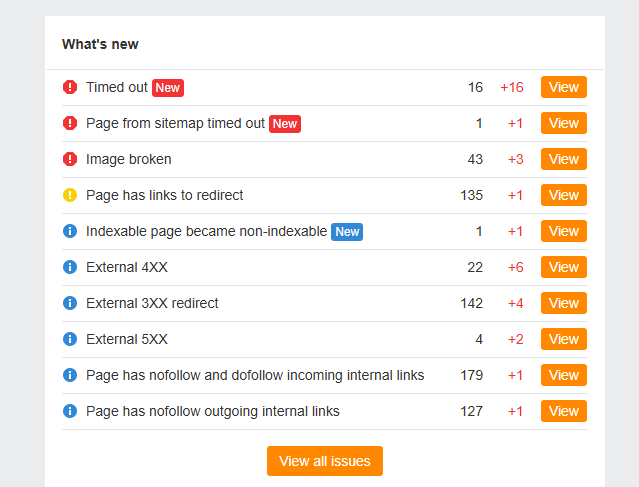 Ahrefs webmaster tools email