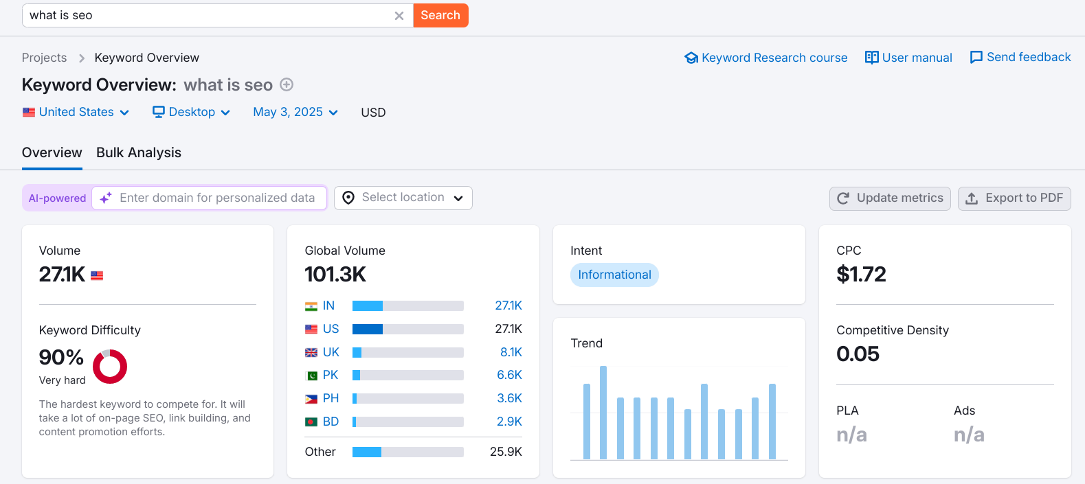 Semrush data for "what is seo"