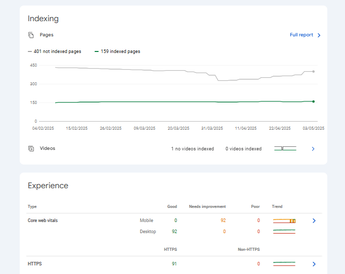 Google Search Console reports