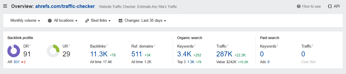 Organic metrics of Ahrefs traffic checker
